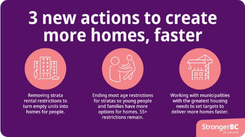 Three New Actions Template on a Violet Background